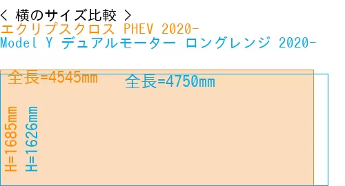 #エクリプスクロス PHEV 2020- + Model Y デュアルモーター ロングレンジ 2020-